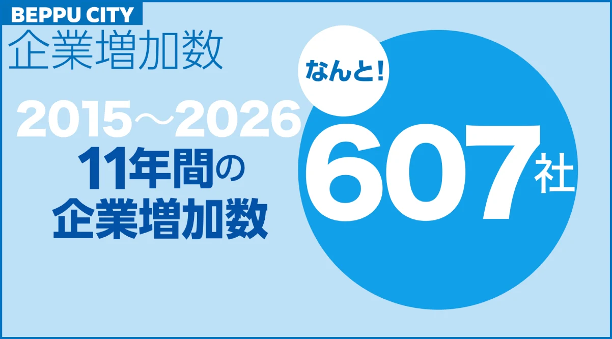 企業増加数（2015〜2026・11年間）のインフォグラフィック